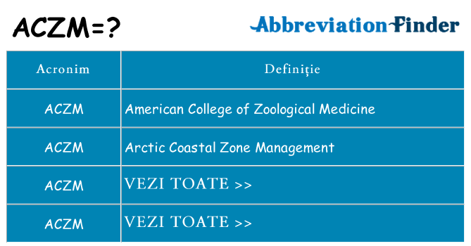 Ce stea aczm