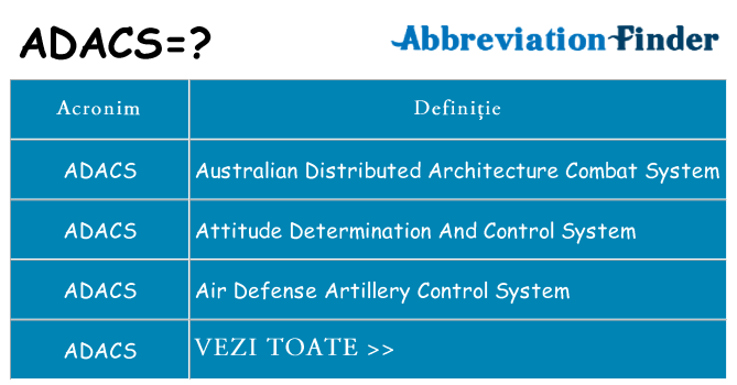 Ce stea adacs