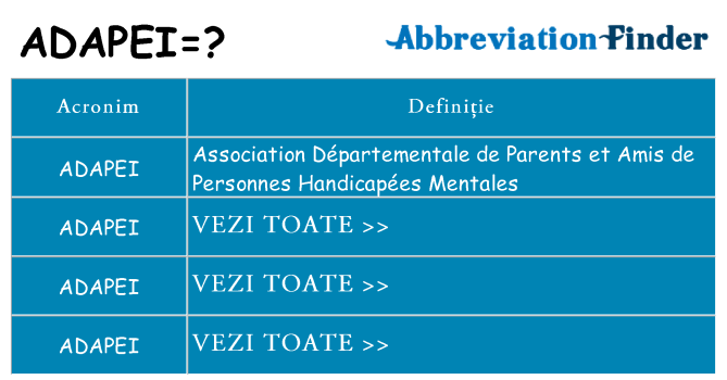 Ce stea adapei