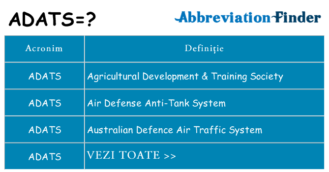 Ce stea adats