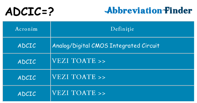 Ce stea adcic