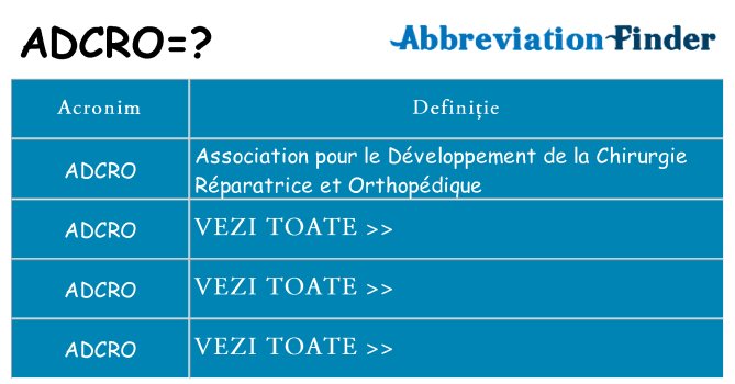 Ce stea adcro