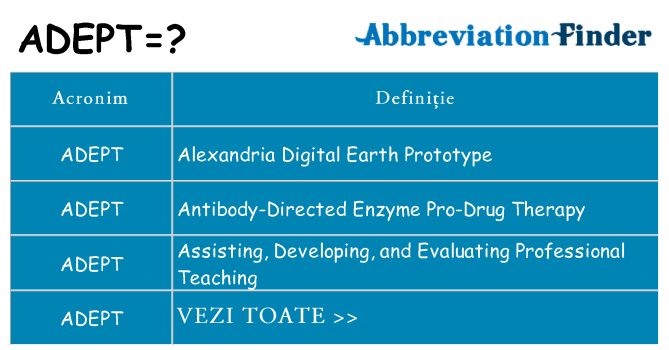 Ce stea adept