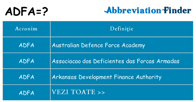 Ce stea adfa