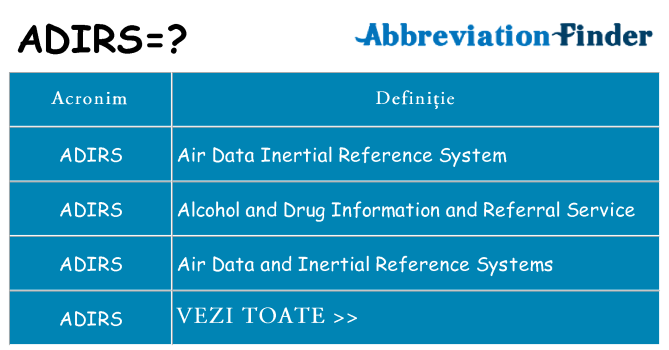 Ce stea adirs