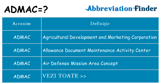 Ce stea admac