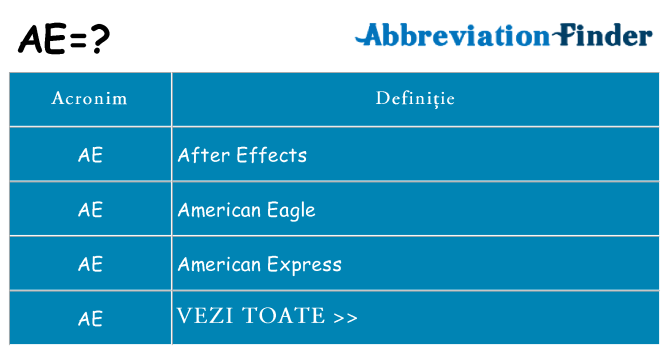 Ce stea ae