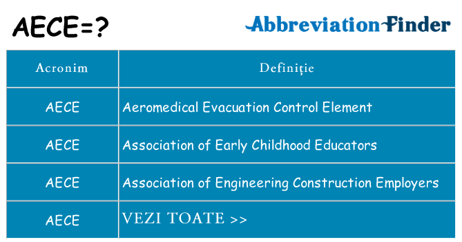 Ce stea aece