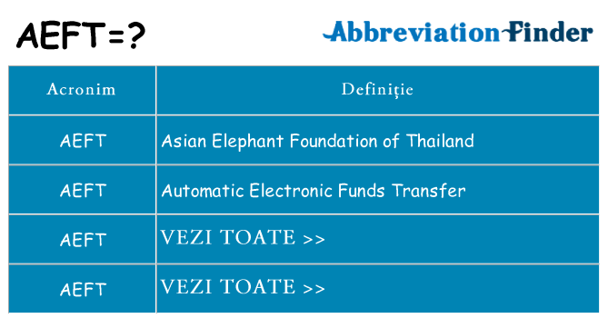 Ce stea aeft