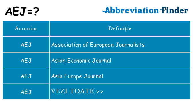 Ce stea aej