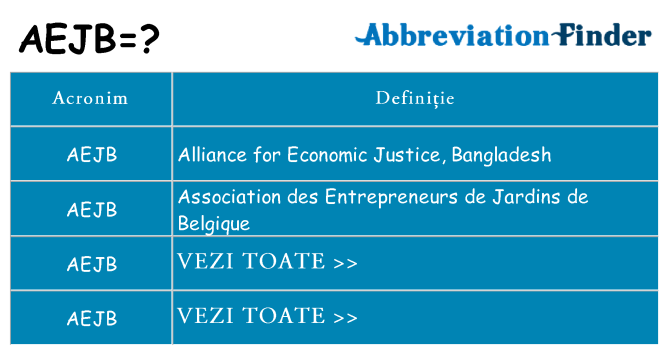 Ce stea aejb