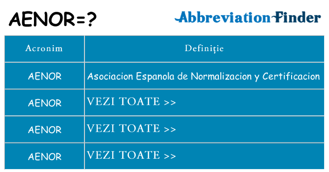 Ce stea aenor