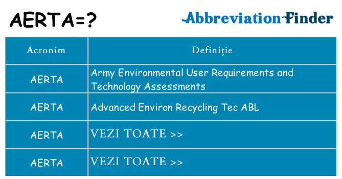 Ce stea aerta