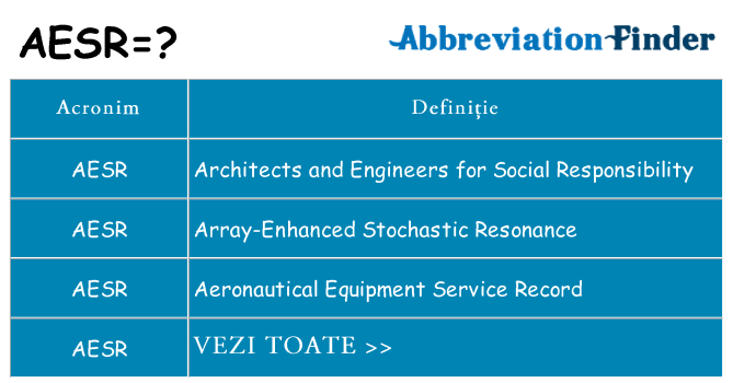 Ce stea aesr