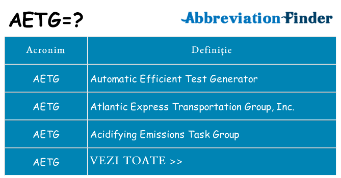 Ce stea aetg