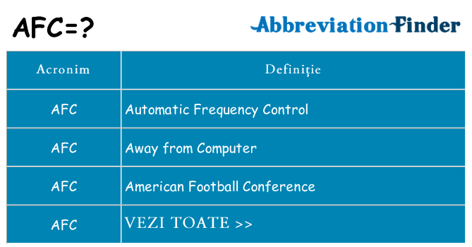 Ce stea afc