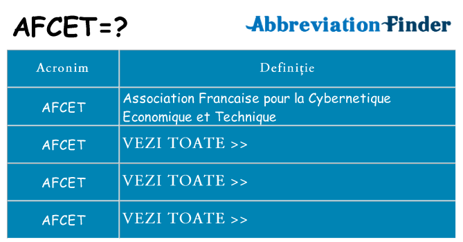 Ce stea afcet