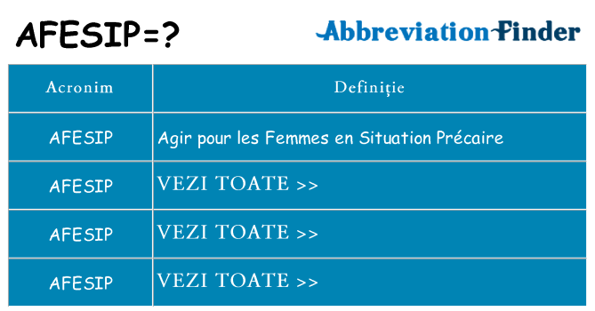 Ce stea afesip