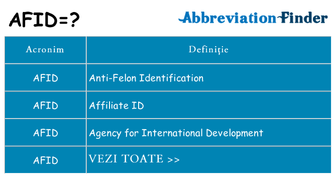 Ce stea afid