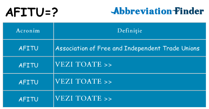 Ce stea afitu