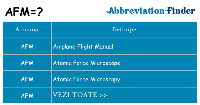 Ce stea afm