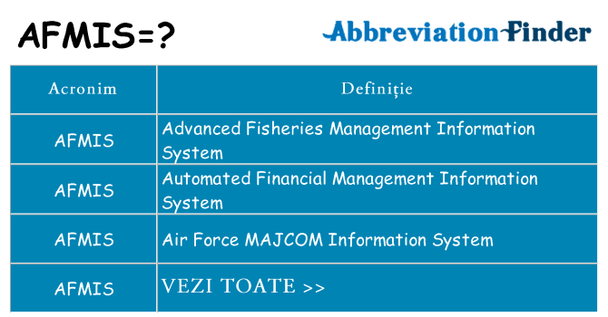Ce stea afmis