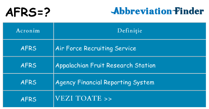 Ce stea afrs