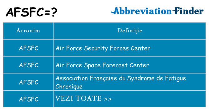 Ce stea afsfc