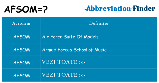 Ce stea afsom