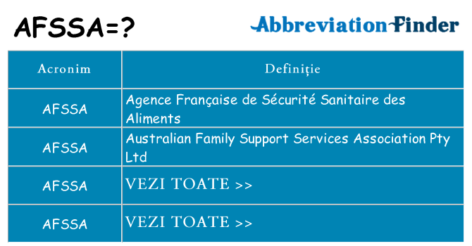 Ce stea afssa