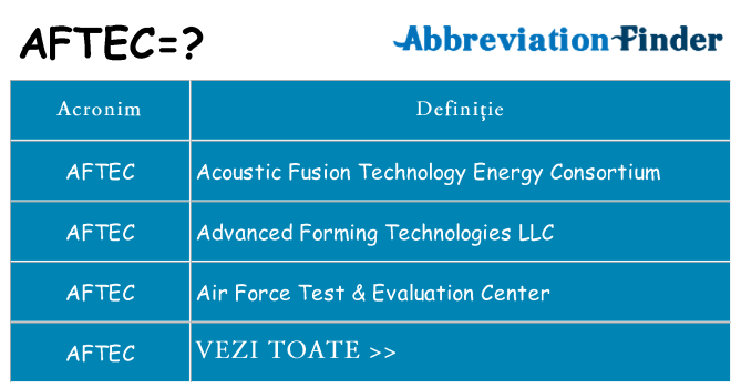 Ce stea aftec