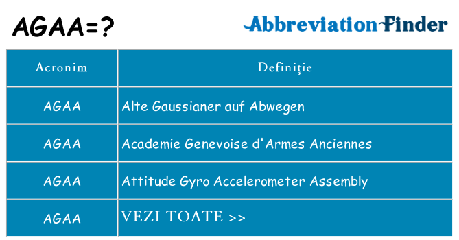 Ce stea agaa
