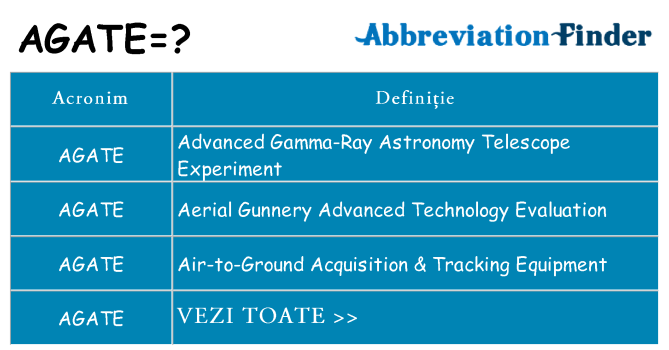 Ce stea agate
