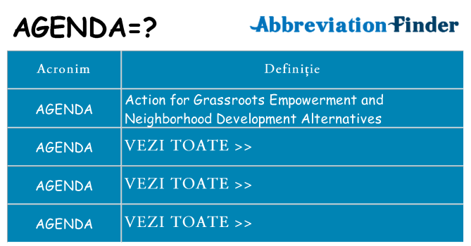 Ce stea agenda