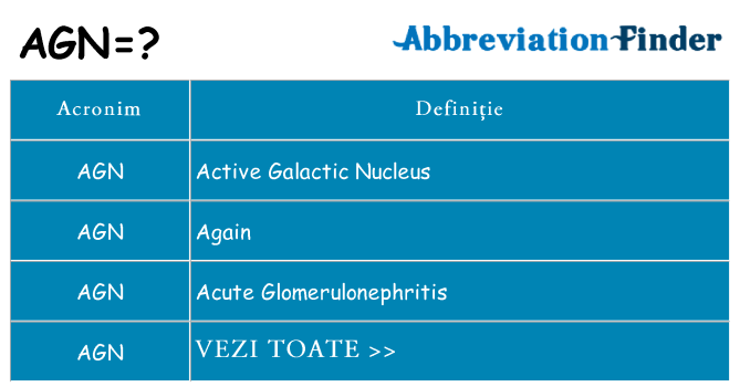 Ce stea agn