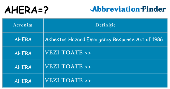 Ce stea ahera