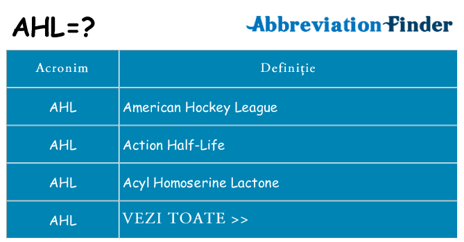 Ce stea ahl