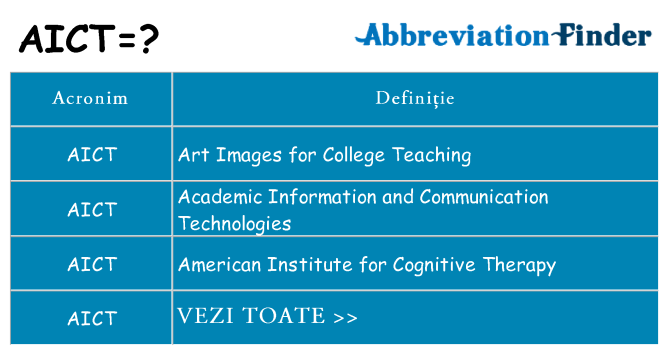 Ce stea aict