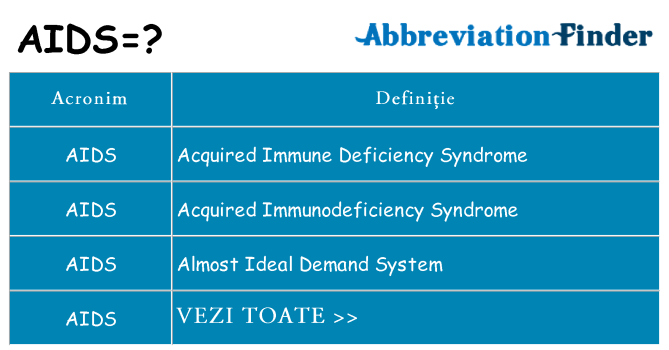 Ce stea aids