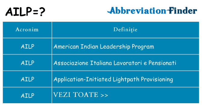 Ce stea ailp