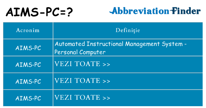 Ce stea aims-pc