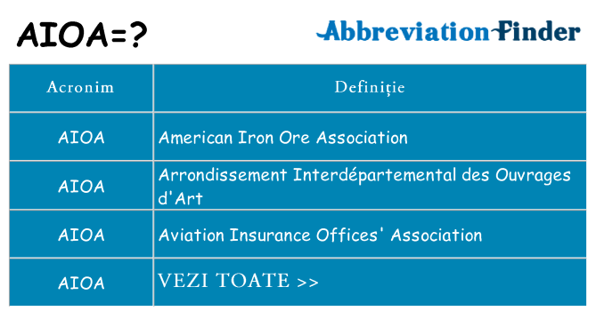 Ce stea aioa