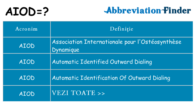 Ce stea aiod