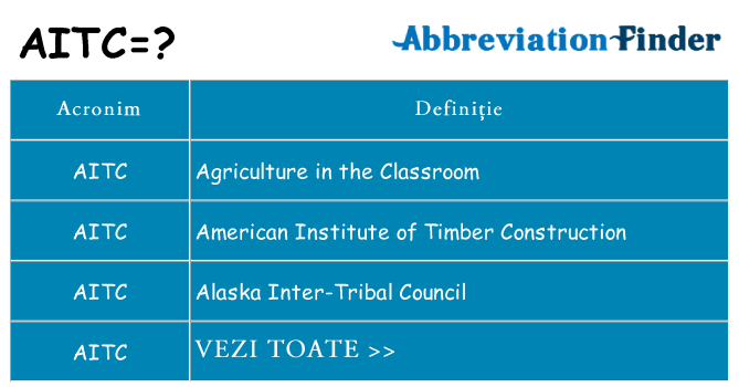 Ce stea aitc