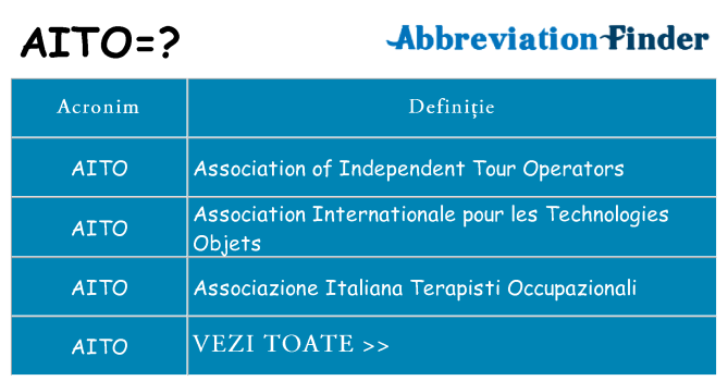 Ce stea aito