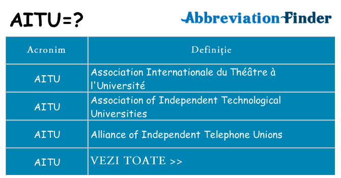Ce stea aitu