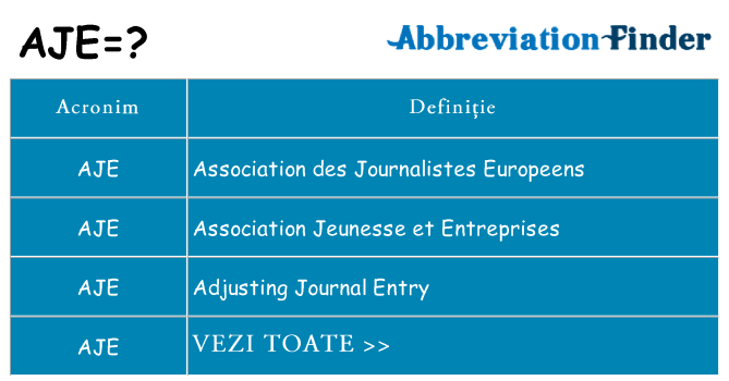 Ce stea aje