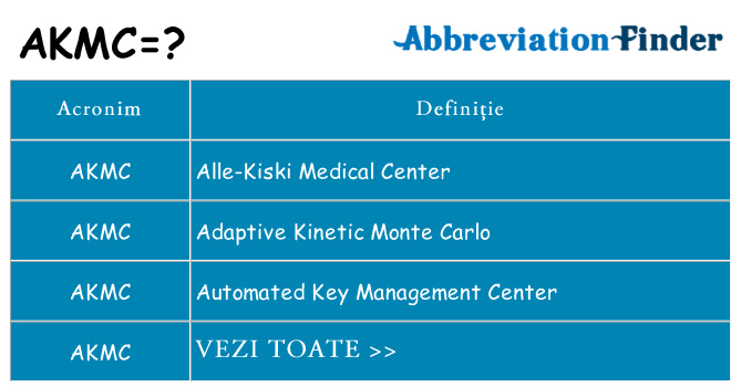 Ce stea akmc
