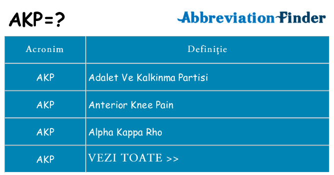 Ce stea akp