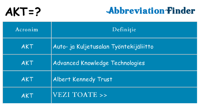 Ce stea akt